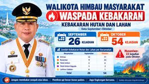 157 Kebakaran Terjadi di Ambon Sejak Awal 2026, Wali Kota Serukan Tingkatkan Kewaspadaan